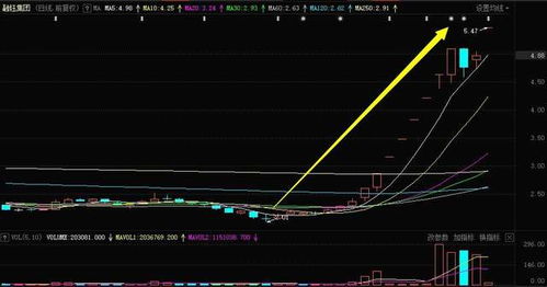 你買到了嗎 暴漲157 全靠 提前搶跑 紅5月最賺錢個股現身