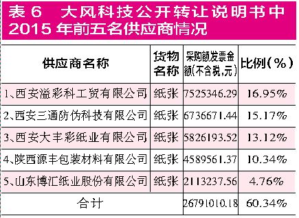 集友股份收購新三板企業 標的公司財務數據疑點重重